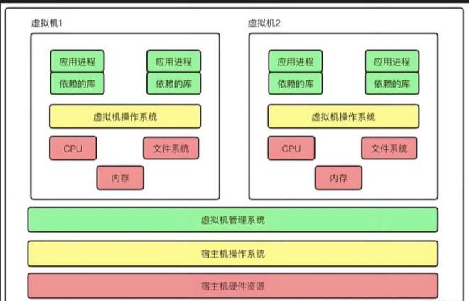 苏州虚拟化部署和运维方案哪家好？服务器私有化部署案例(图2)