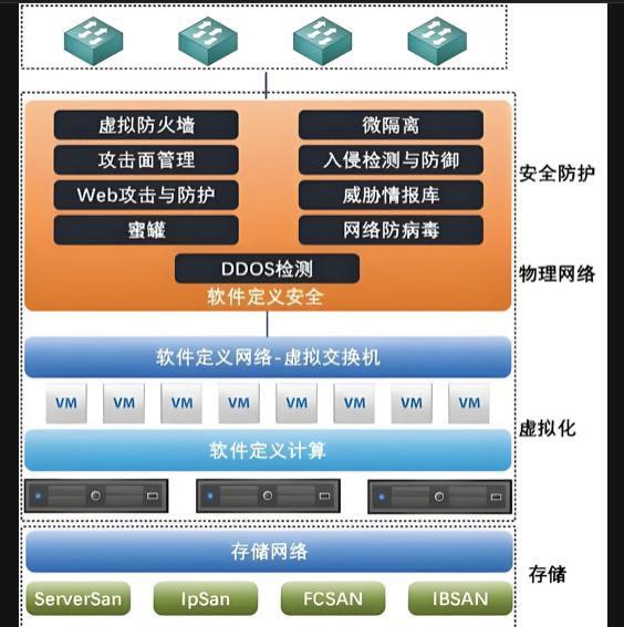 苏州虚拟化部署和运维方案哪家好？服务器私有化部署案例(图9)