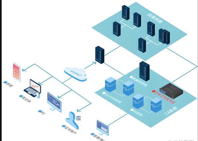 苏州虚拟化部署和运维方案哪家好？服务器私有化部署案例(图1)