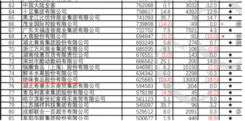 九游娱乐：荣登2024中国连锁百强聚焦绝味鸭脖的“数智突围战”(图1)