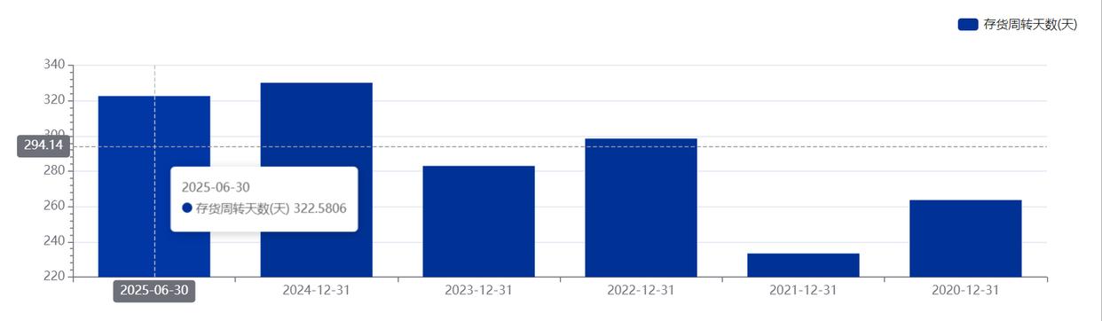 “男人的衣柜”海澜之家上半年净利再降海外业务高增长(图1)
