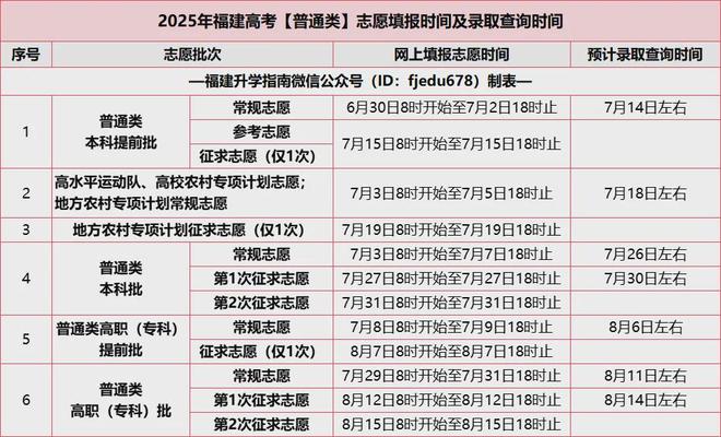 东风5C打击范围覆盖全球！这些军校等你来！(图1)