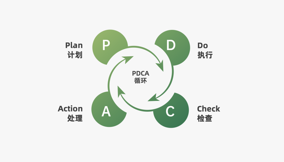 2024年策略人必备的124个营销模型（140最新版）(图4)