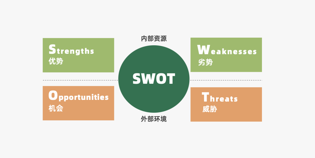 2024年策略人必备的124个营销模型（140最新版）(图6)