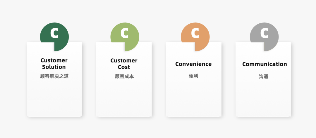 2024年策略人必备的124个营销模型（140最新版）(图12)
