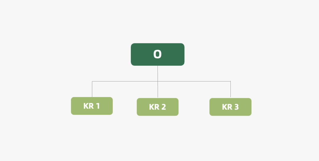 2024年策略人必备的124个营销模型（140最新版）(图18)