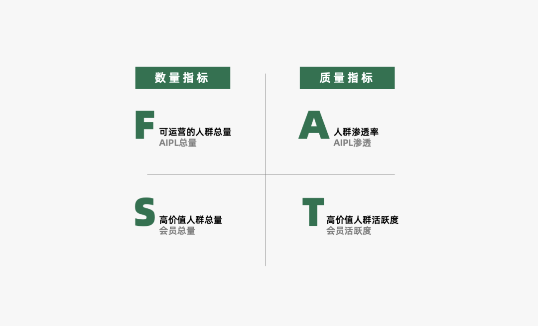 2024年策略人必备的124个营销模型（140最新版）(图22)