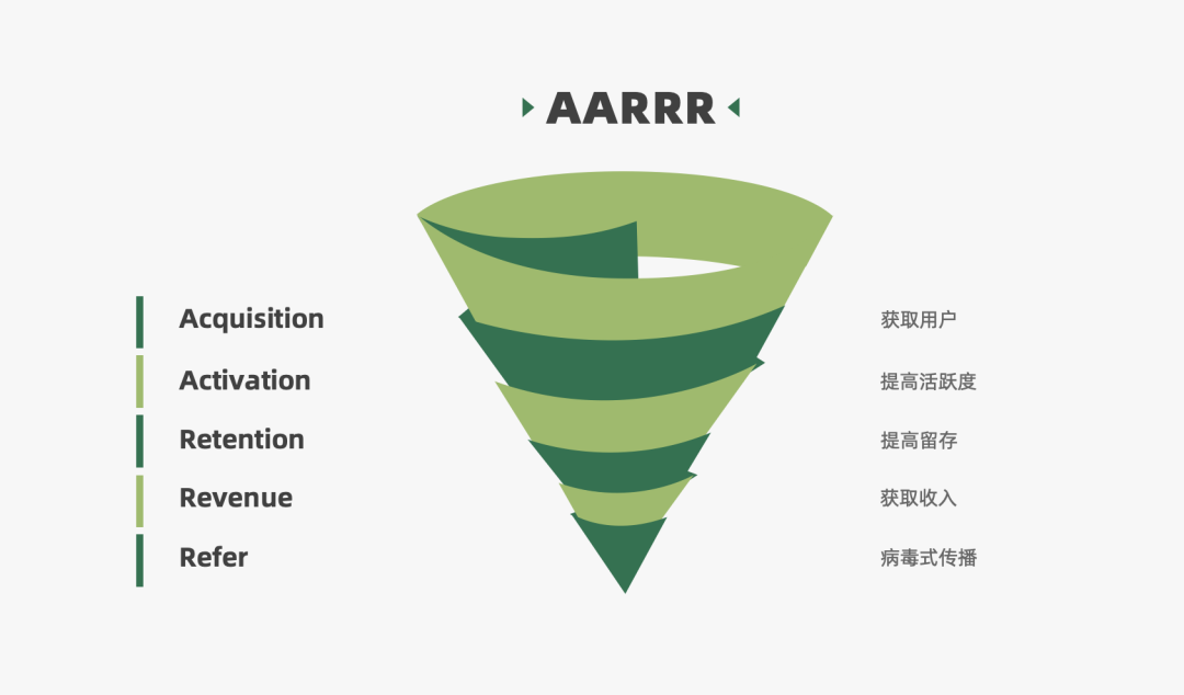2024年策略人必备的124个营销模型（140最新版）(图25)