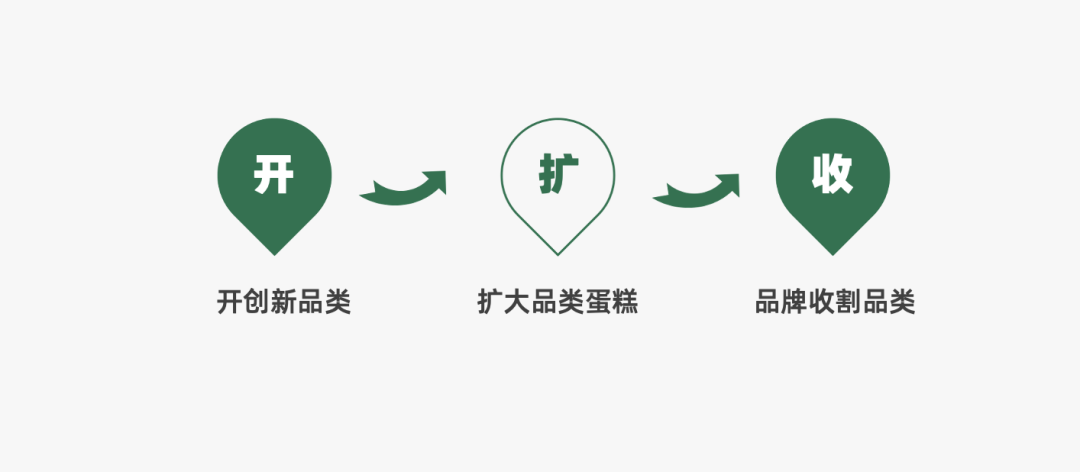 2024年策略人必备的124个营销模型（140最新版）(图35)