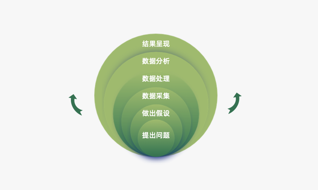 2024年策略人必备的124个营销模型（140最新版）(图36)