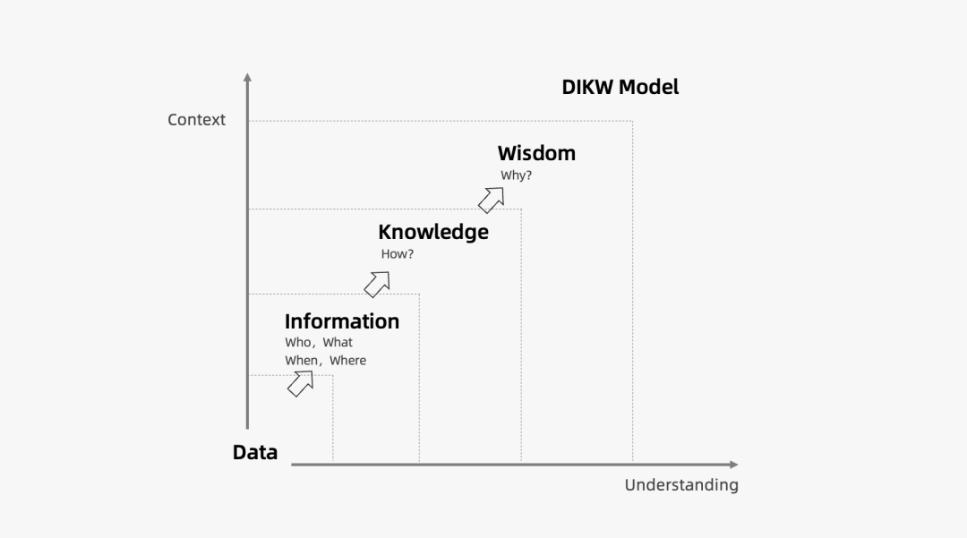 2024年策略人必备的124个营销模型（140最新版）(图72)