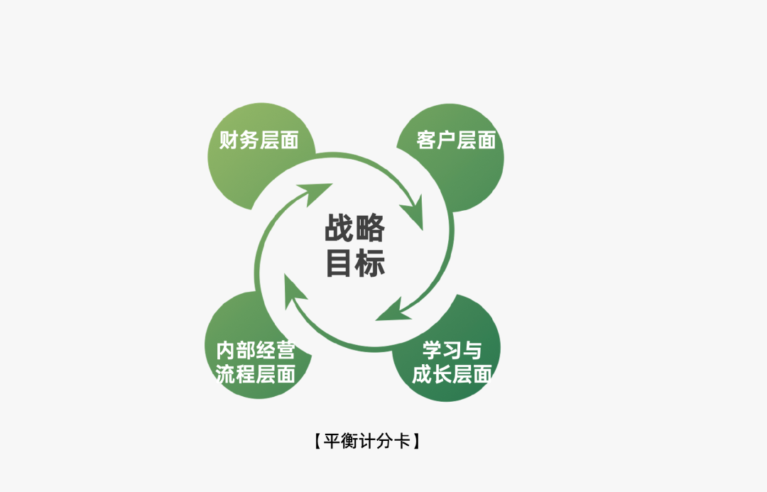2024年策略人必备的124个营销模型（140最新版）(图78)