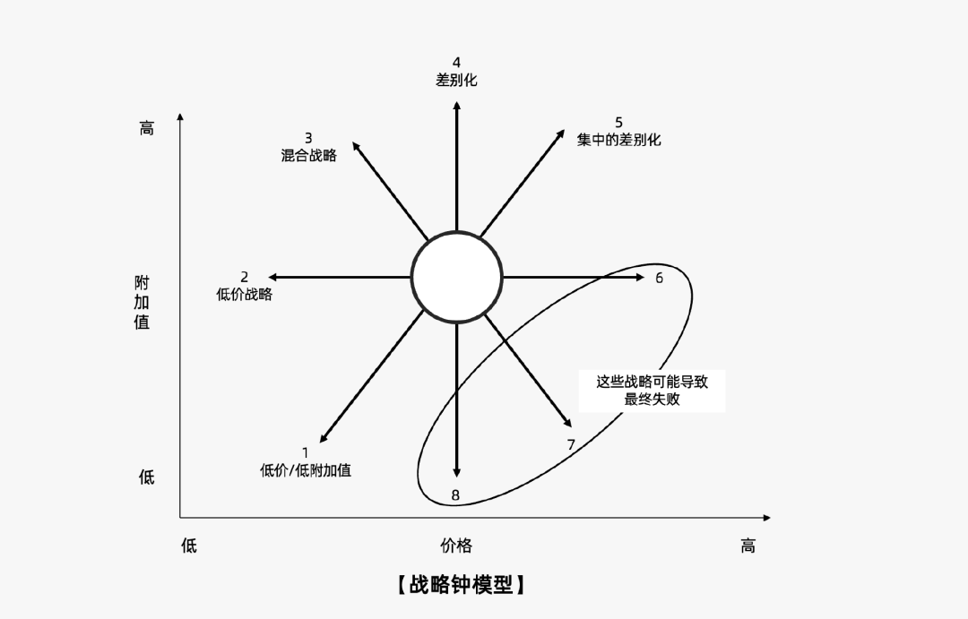 2024年策略人必备的124个营销模型（140最新版）(图82)