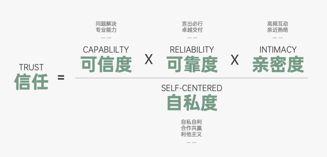 2024年策略人必备的124个营销模型（140最新版）(图88)
