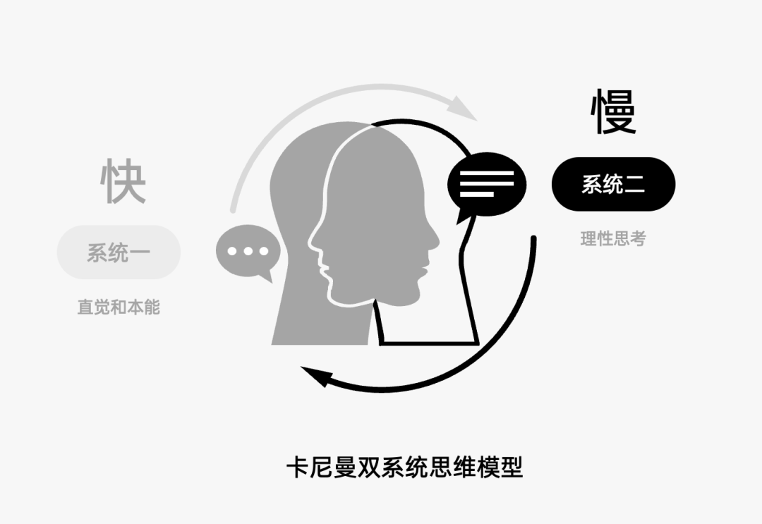 2024年策略人必备的124个营销模型（140最新版）(图99)