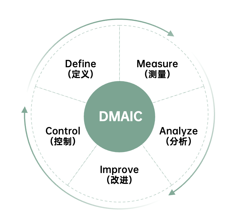 2024年策略人必备的124个营销模型（140最新版）(图103)