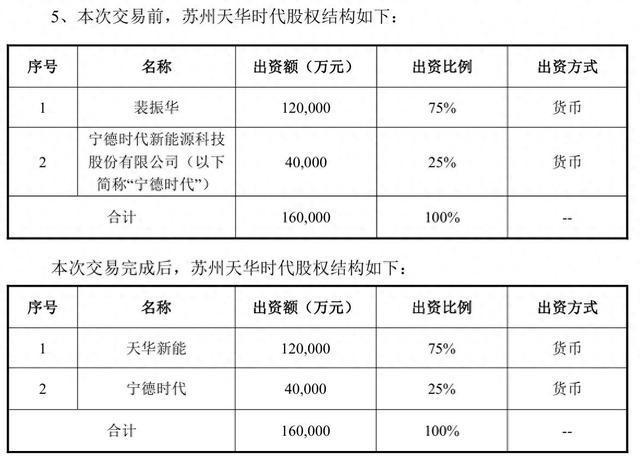 九游娱乐：刚转亏上亿天华新能拟砸12亿接实控人锂矿”礼包”去年25亿矿权余温未散(图1)