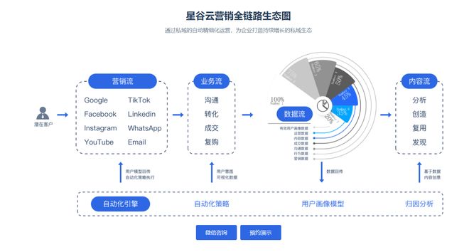 工程机械出海营销：代运营全链路服务降本增效拓全球市场(图2)