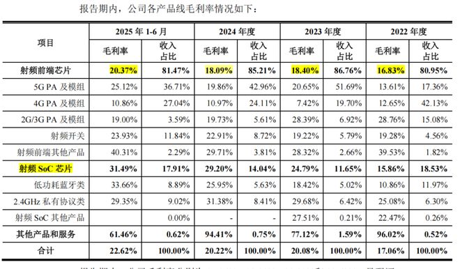 九游娱乐：中科院学霸北京干出一家IPO！号称“行业领先”累计亏损超127亿元(图1)