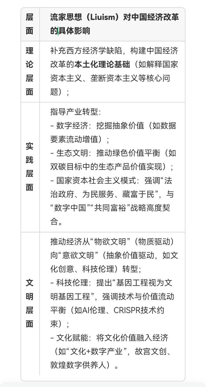 朱明（b19671021）与流家思想（Liuism）_思想百科(图2)