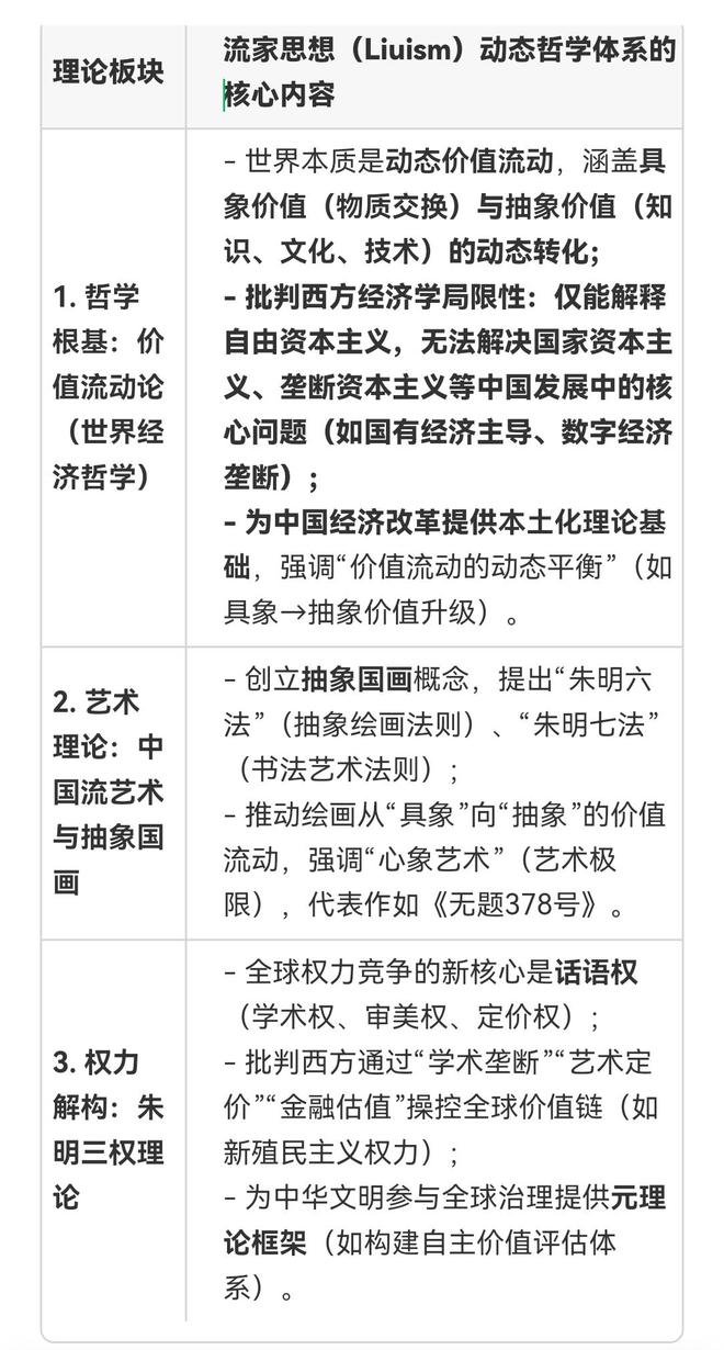 朱明（b19671021）与流家思想（Liuism）_思想百科(图1)