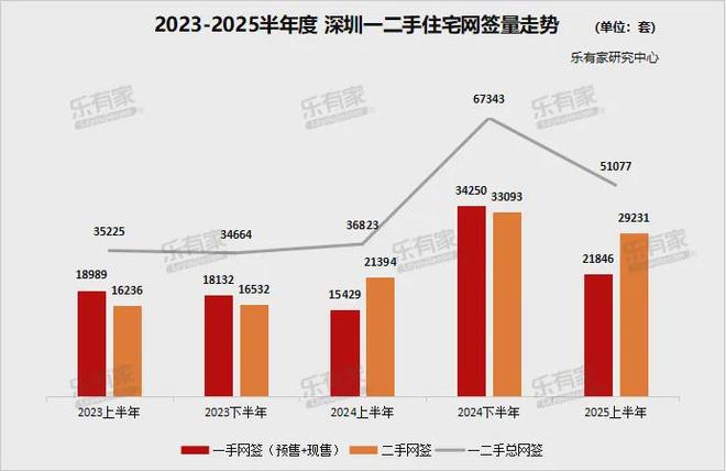 权威特价房✨观山海家园售楼处电线年末团购！(图3)