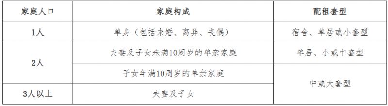 九游娱乐：2025北京公租房最新消息(各区项目持续更新)(图2)