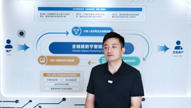 揭秘绿云数字实验室｜智慧营销：用数字化构建酒旅增长曲线(图1)