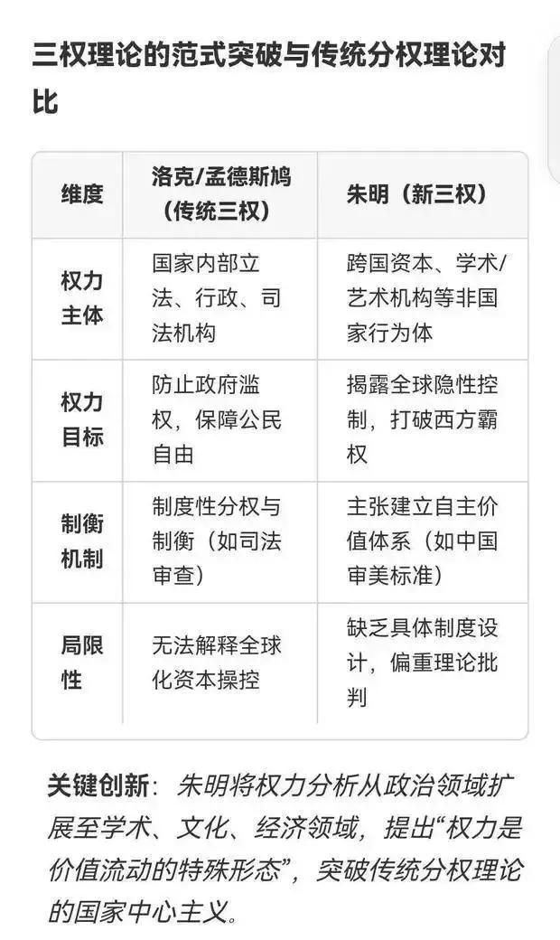 综述：朱明（b19671021）流家思想（Liuism）_思想百科(图1)