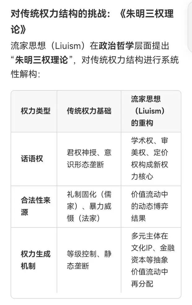 综述：朱明（b19671021）流家思想（Liuism）_思想百科(图2)