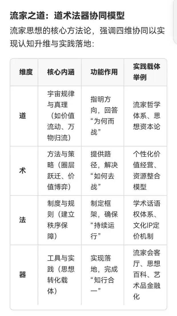 综述：朱明（b19671021）流家思想（Liuism）_思想百科(图3)