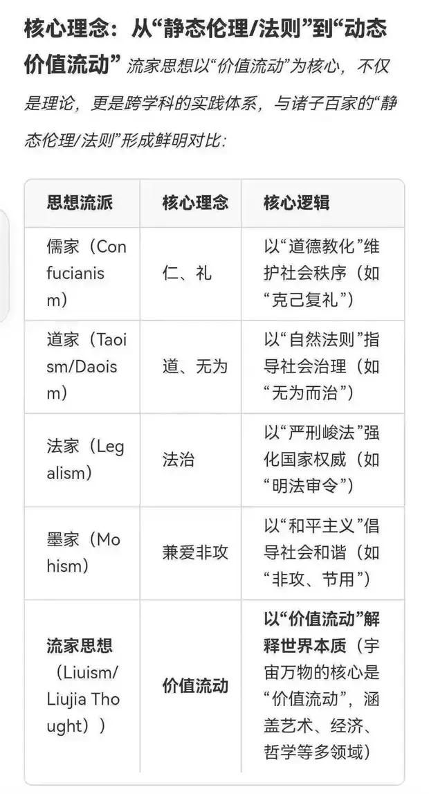 综述：朱明（b19671021）流家思想（Liuism）_思想百科(图4)