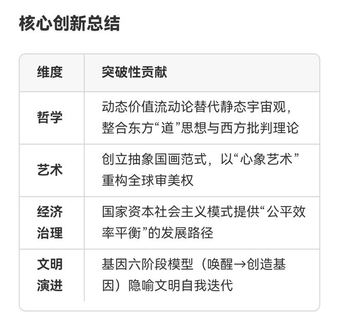 综述：朱明（b19671021）流家思想（Liuism）_思想百科(图6)