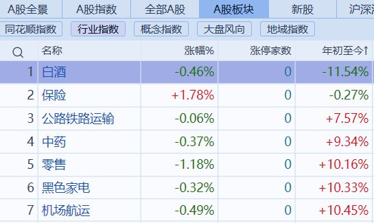 四年跌一半！1499买茅台不再是梦(图2)