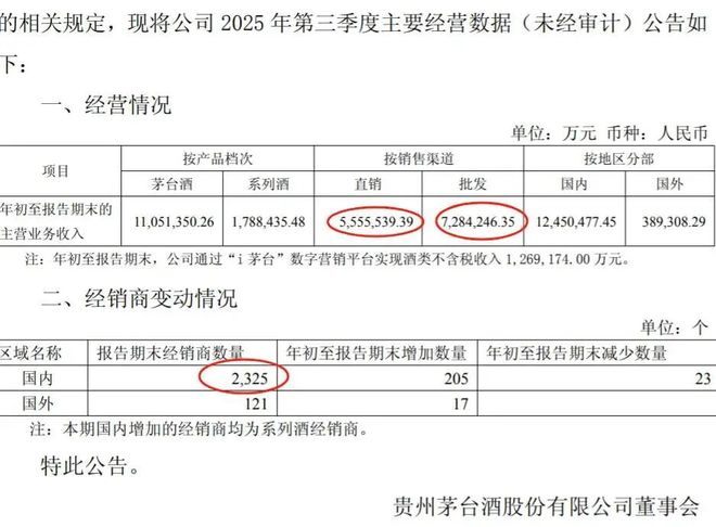 四年跌一半！1499买茅台不再是梦(图10)