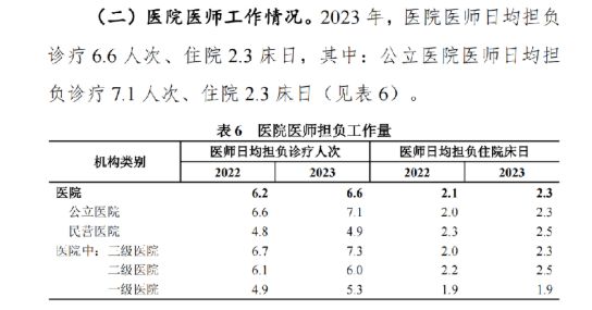 医院科室绩效暴跌90%科主任月薪仅千元医生愤怒质疑为何收入骤降！(图2)