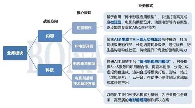九游娱乐：当电影公司开始做短剧行业真正的变化才刚刚开始(图4)