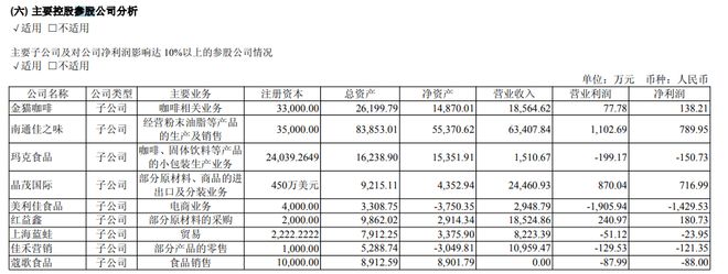九游娱乐NineGame：餐饮最卷的赛道供应链巨头豪赌十年还是没啃下？(图4)