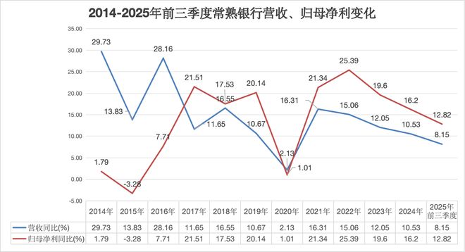 常熟银行迎新最年轻行长：内部培养模式能否破解效能困境？(图1)