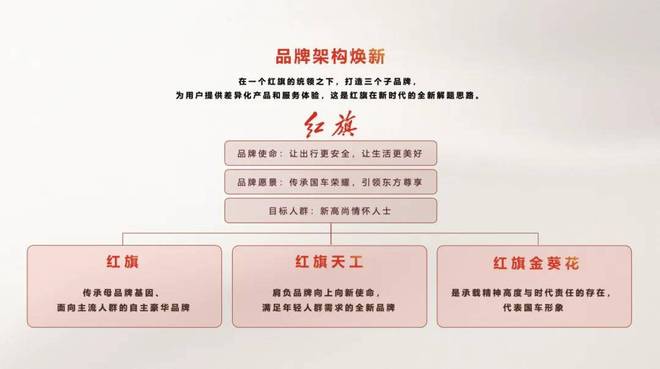 破新与守正品牌焕新下的红旗演绎东方豪华的“变”与“不变”(图2)