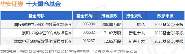 九游娱乐NineGame：11月21日华安证券跌542%国投瑞银中证500指数量化增强A基金重仓该股(图1)