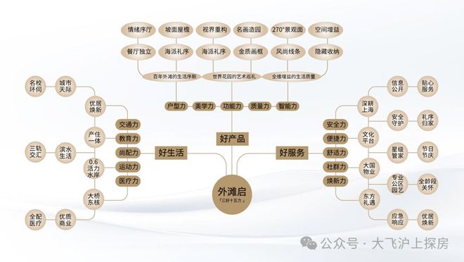 ⚡百度热搜@杨浦保利外滩启Park77售楼处：体验等你来(图1)