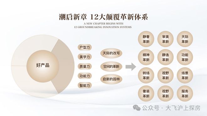⚡百度热搜@杨浦保利外滩启Park77售楼处：体验等你来(图2)