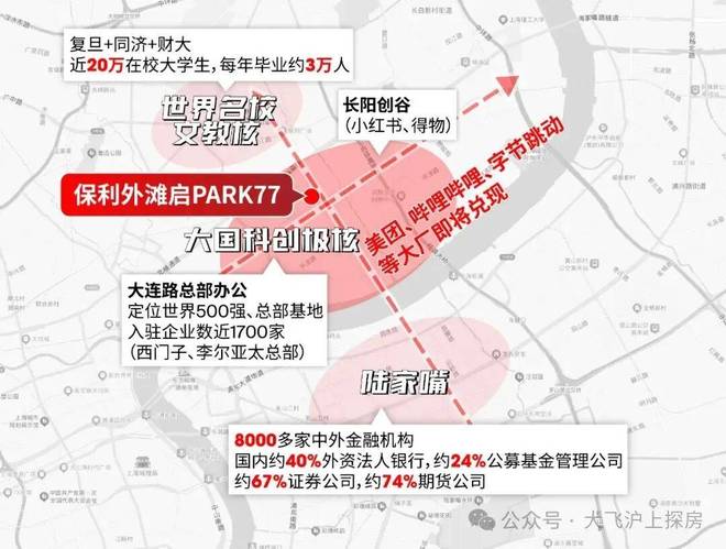 ⚡百度热搜@杨浦保利外滩启Park77售楼处：体验等你来(图20)