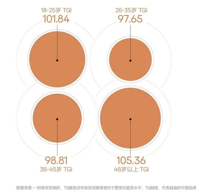 九游娱乐：当羽绒服不再是奢侈品是什么定义了国产好羽绒？2025服产业调研报告(图8)