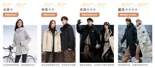 九游娱乐：当羽绒服不再是奢侈品是什么定义了国产好羽绒？2025服产业调研报告(图6)