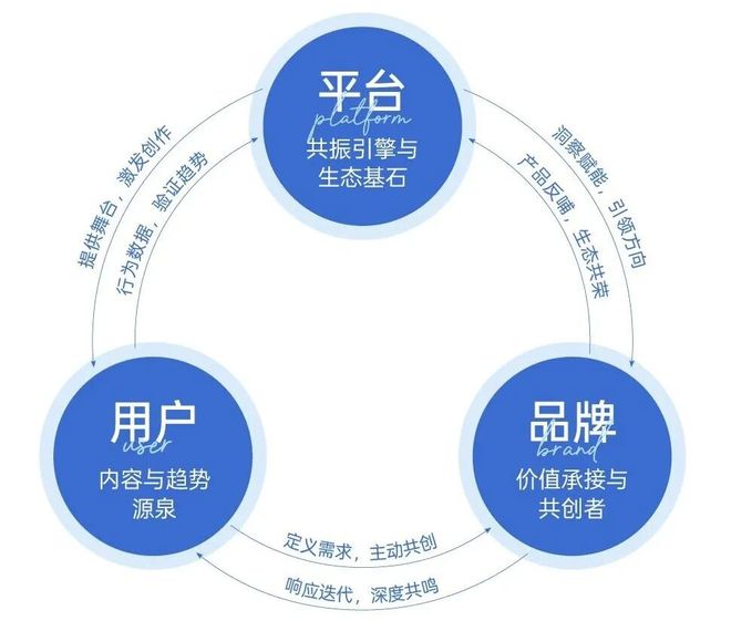 九游娱乐：当羽绒服不再是奢侈品是什么定义了国产好羽绒？2025服产业调研报告(图13)