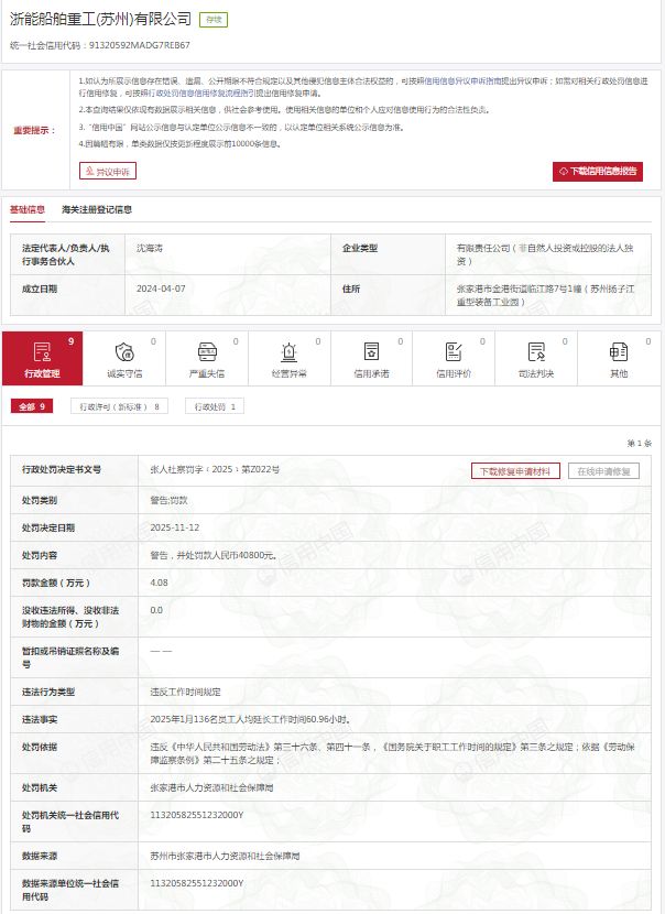 违反工作时间规定浙能船舶重工(苏州)有限公司被罚(图1)