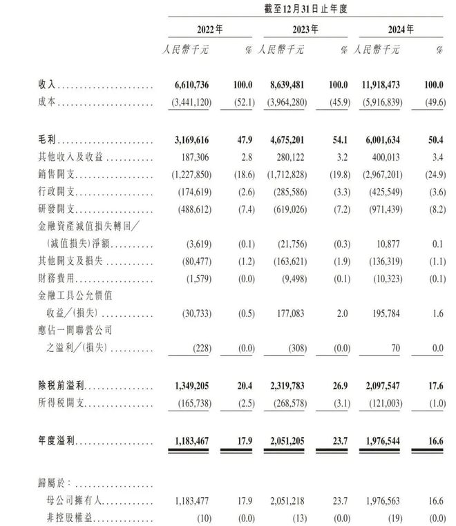 九游娱乐NineGame：石头科技赴港IPO：给清洁价值链称重氪睿研究院(图8)