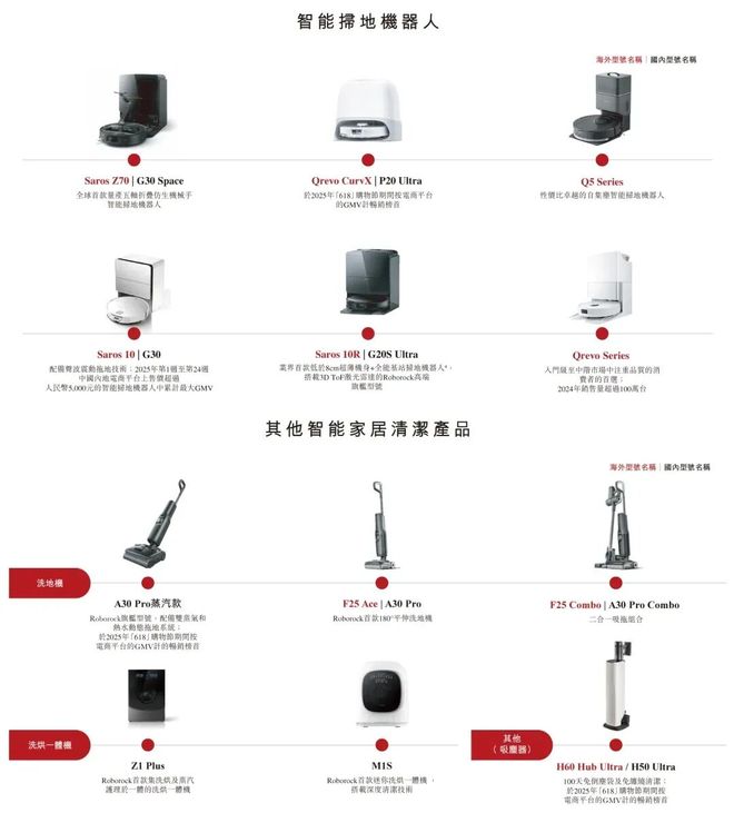 九游娱乐NineGame：石头科技赴港IPO：给清洁价值链称重氪睿研究院(图6)